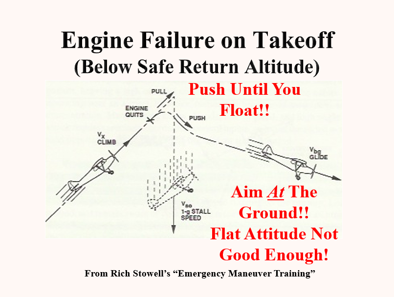 Decision Making and Loss of Control Inflight (LOCI) Part 3 International Aerobatic Club
